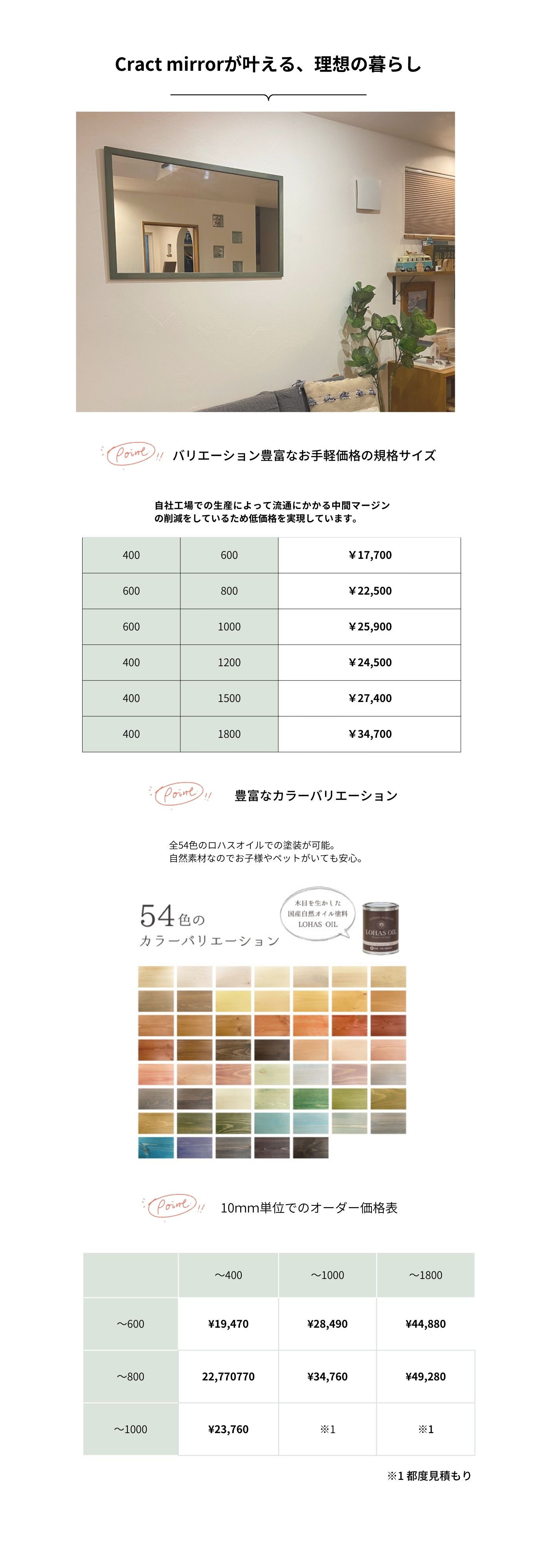 魅力ポイント 価格表